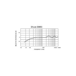 Shure SM63 LB