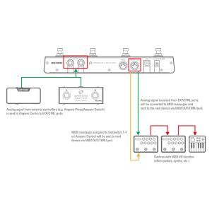 Hotone Ampero Control