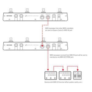 Hotone Ampero Control