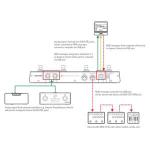 Hotone Ampero Control